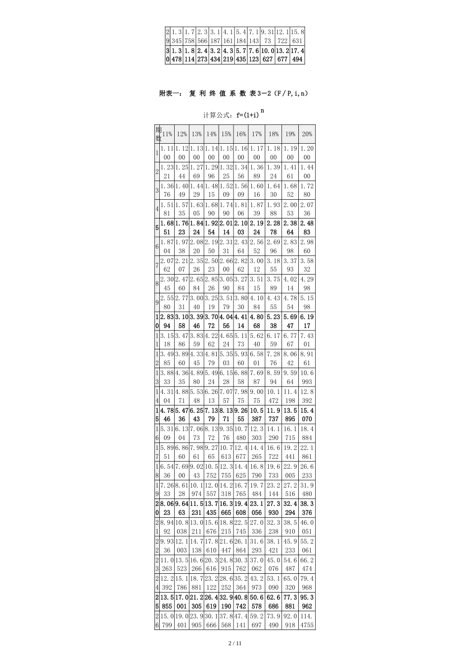资金时间价值系数表[共12页]_第2页