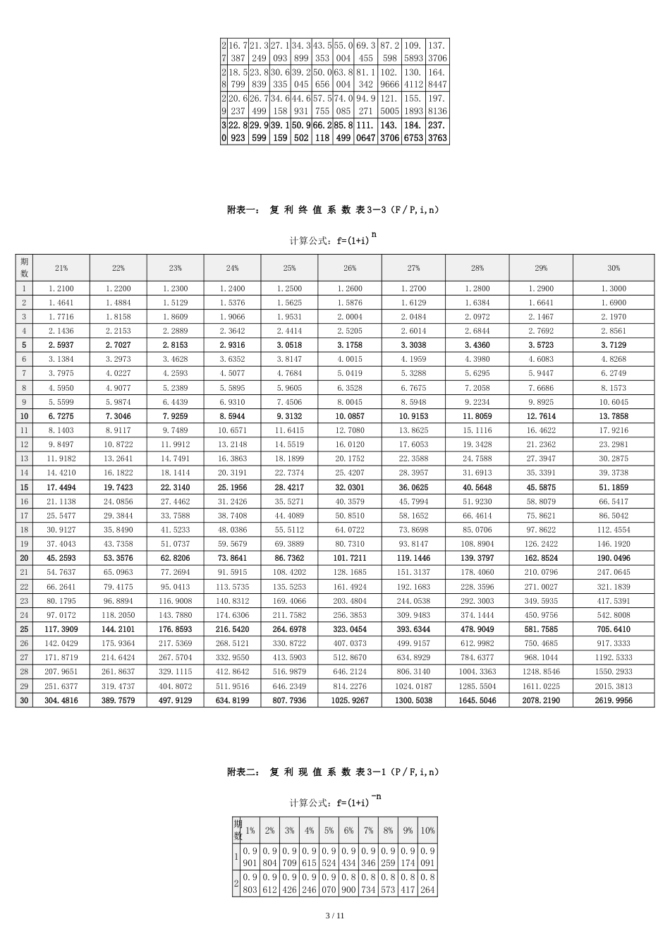 资金时间价值系数表[共12页]_第3页