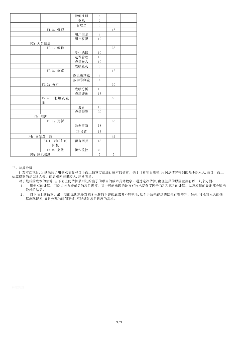 项目成本估算[共3页]_第3页