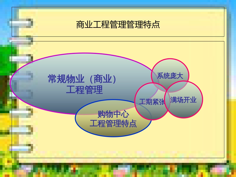 最全的商业综合体物业工程管理培训学习课件_第2页