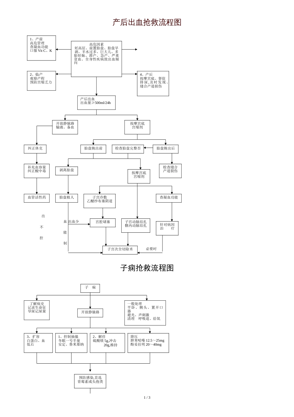 羊水栓塞、子痫-抢救流程图_第1页