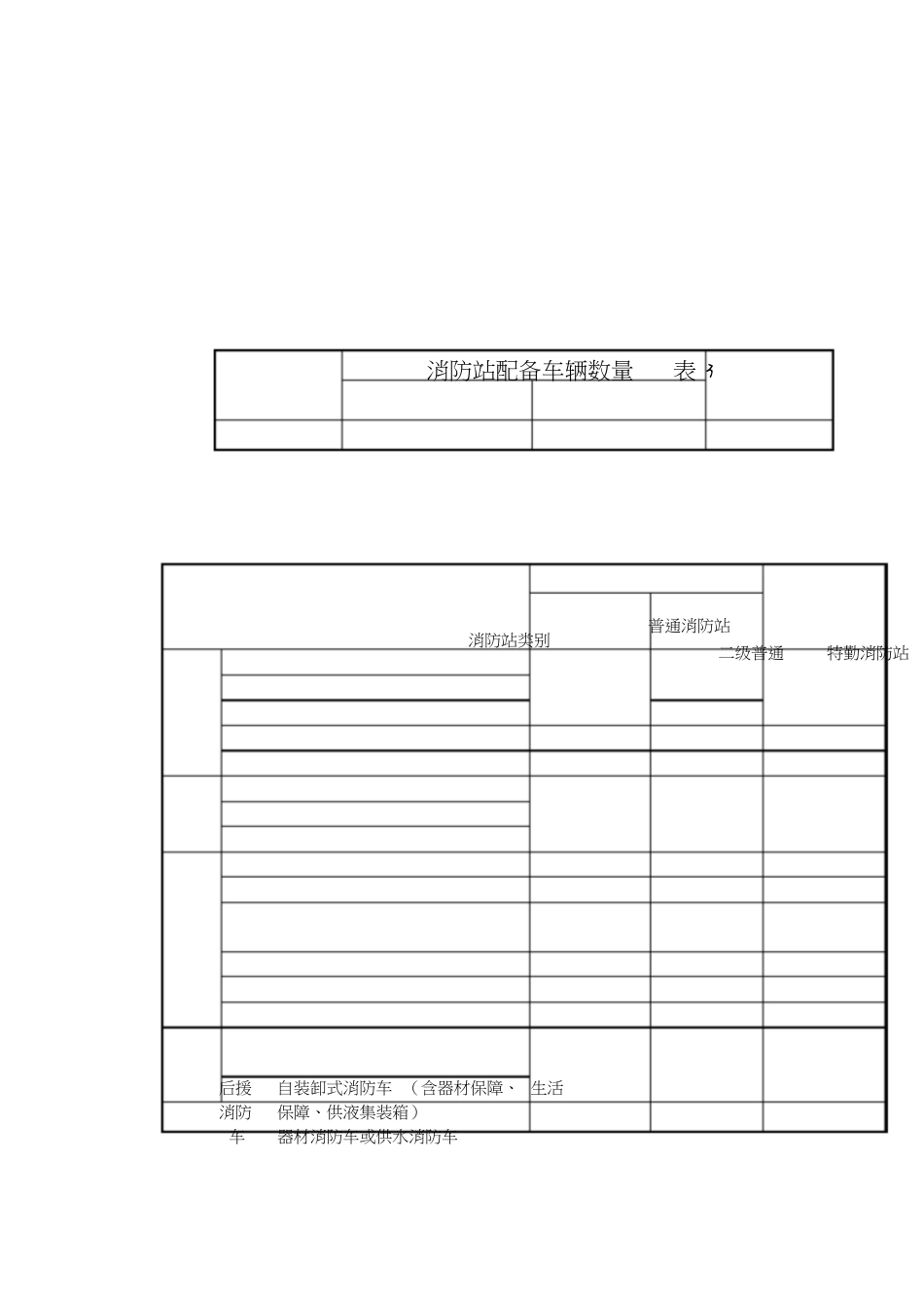 消防站建设标准(20201129232614)_第2页