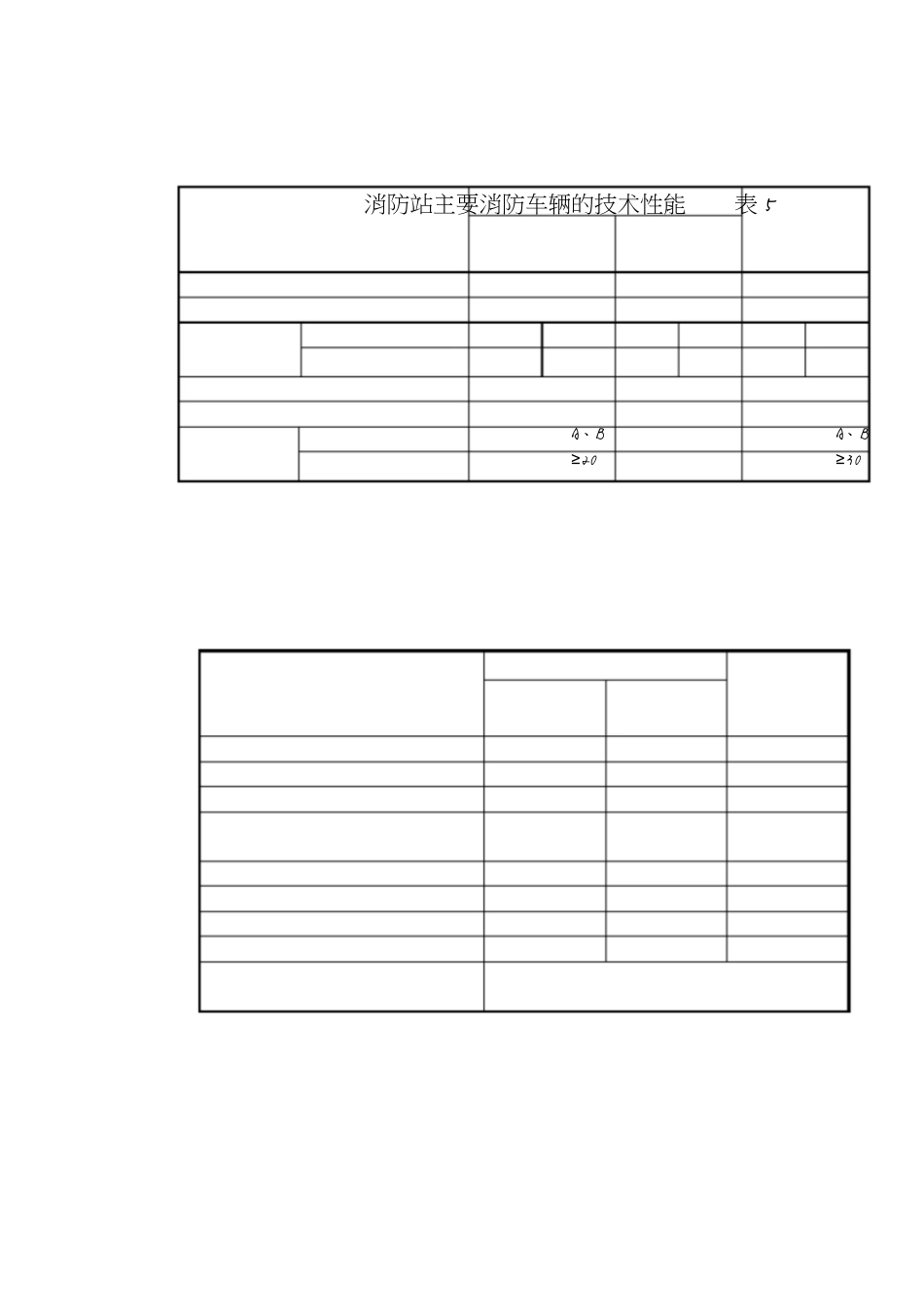 消防站建设标准(20201129232614)_第3页