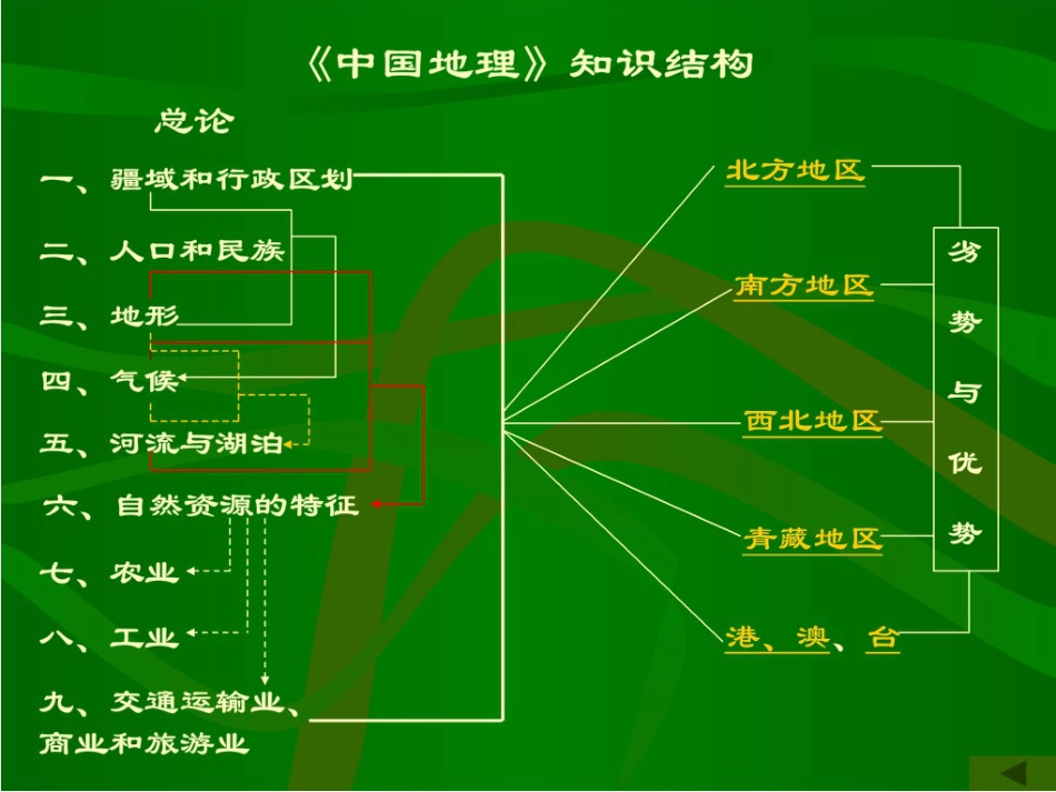 中国地理自然资源教学课件[共96页]_第2页