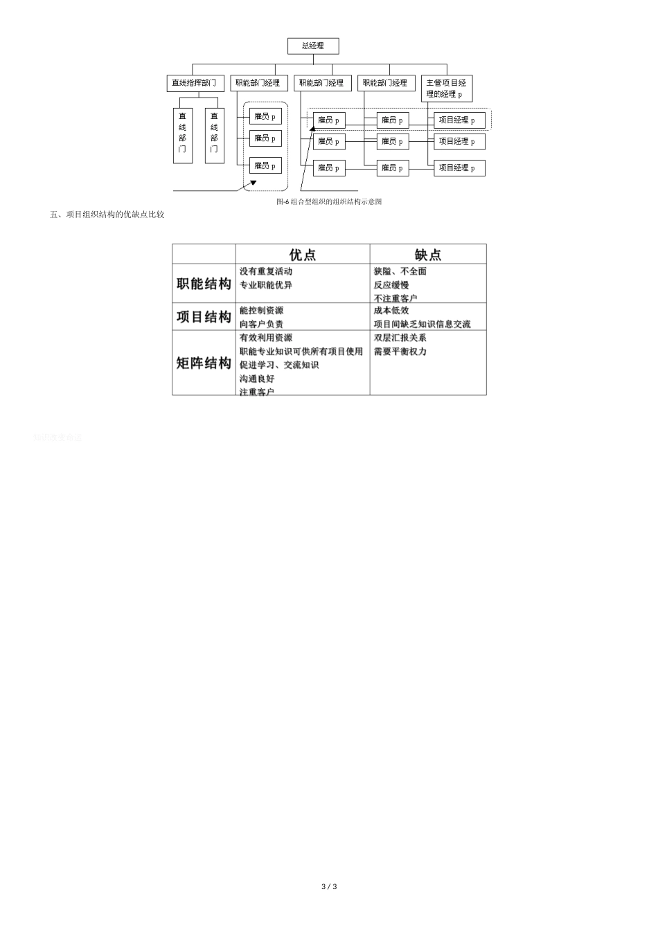 项目组织类型及其优点[共3页]_第3页