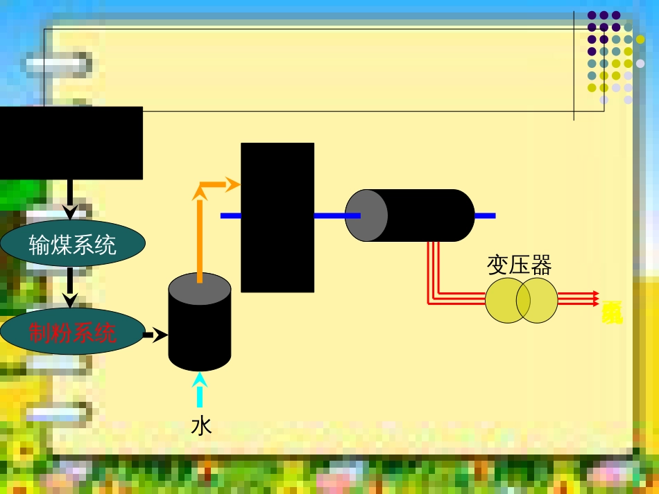 制粉系统培训演讲稿9[共69页]_第3页