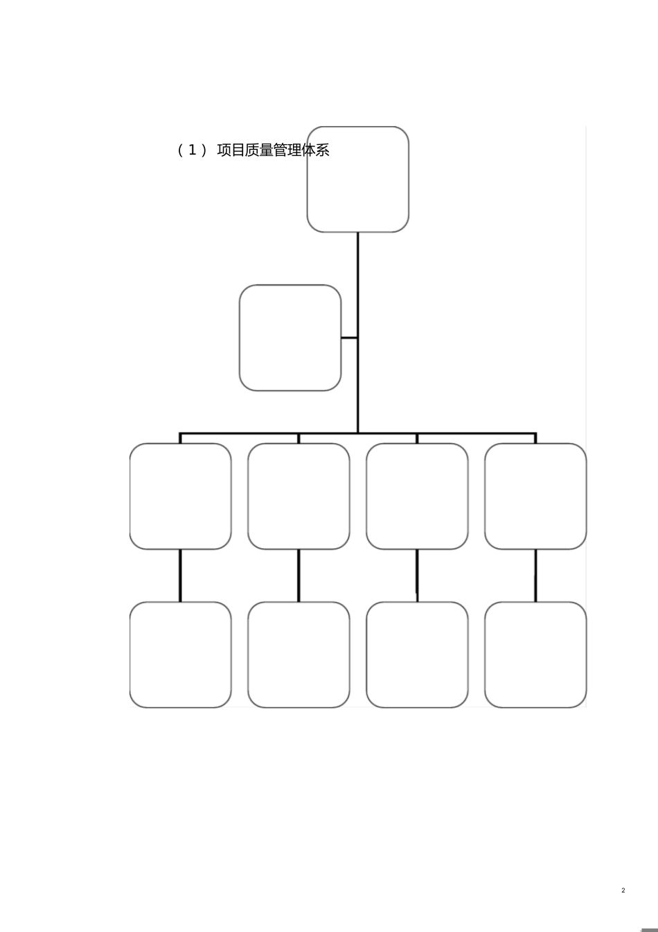 质量创优方案[共27页]_第2页