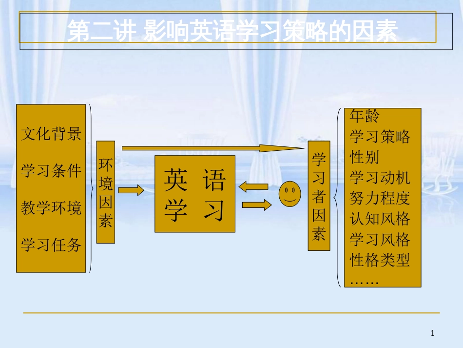 英语学习策略2[共40页]_第1页