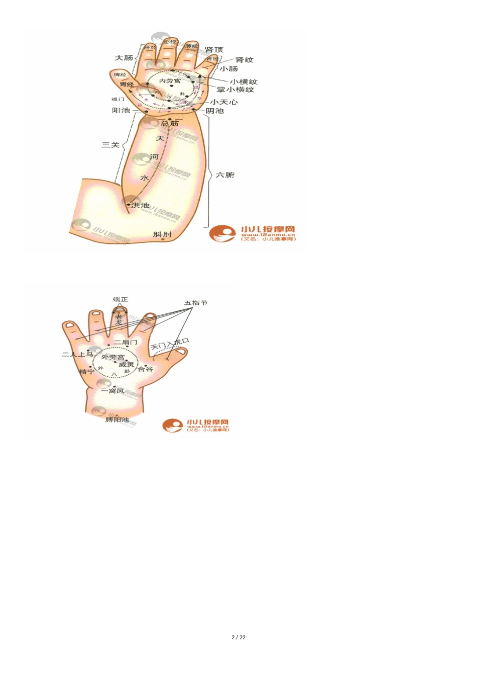 中医小儿常见病推拿手法大全_第2页