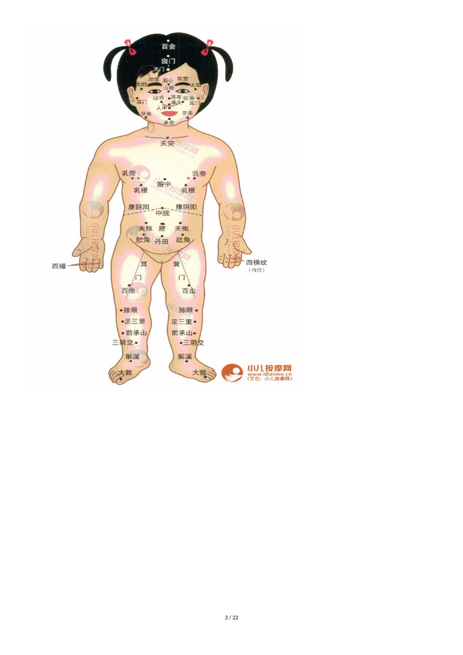 中医小儿常见病推拿手法大全_第3页