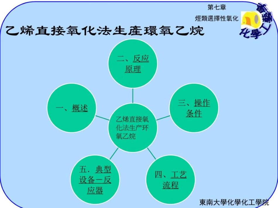 乙烯直接氧化法生产环氧乙烷-图文.ppt[共14页]_第1页