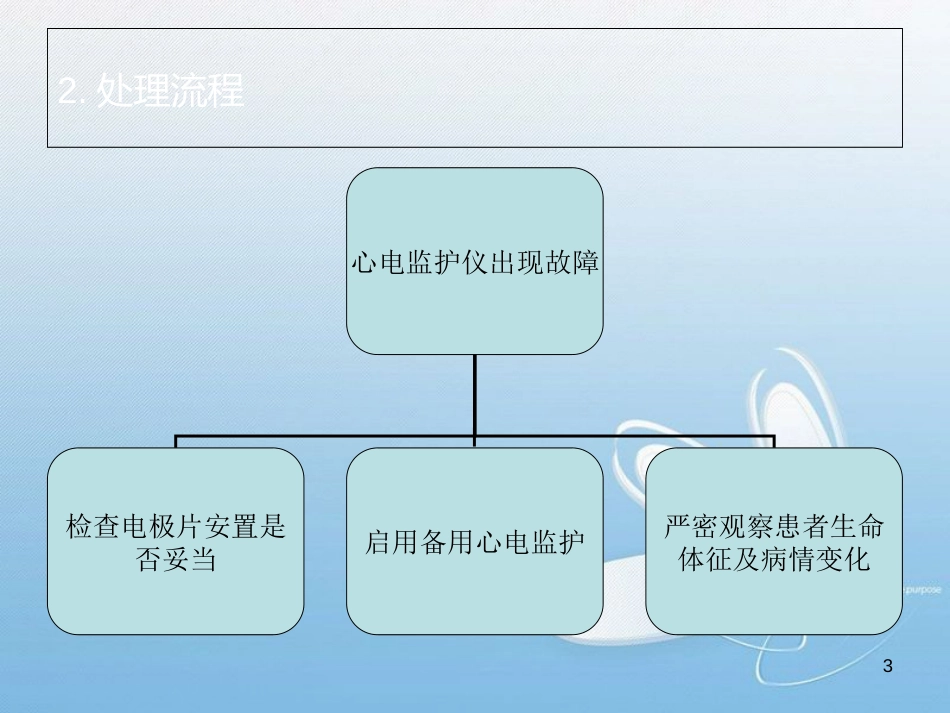 心电监护仪故障应急预案[共4页]_第3页