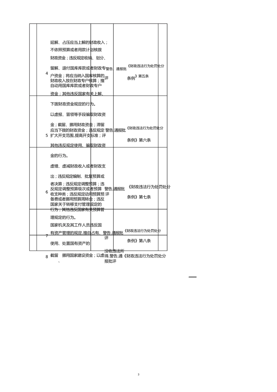 湛江市审计局[共15页]_第3页