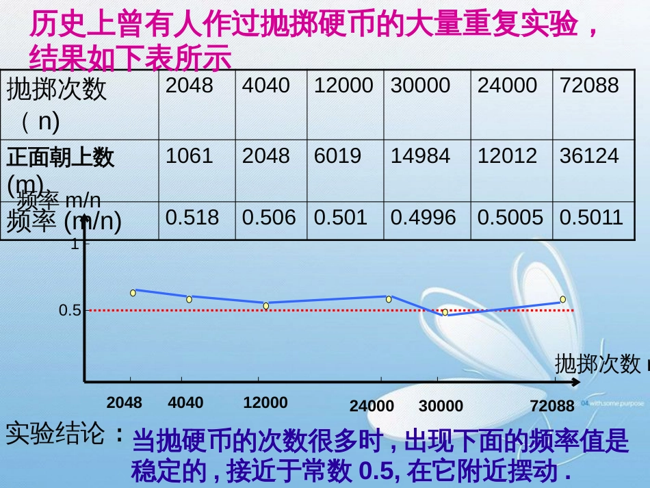 用频率估计概率第三章概率的进一步认识_第3页