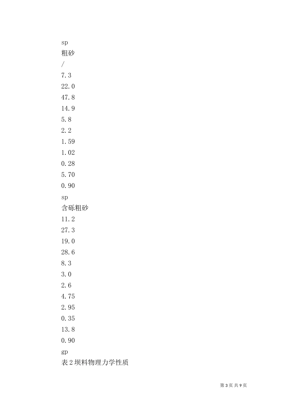 岸堤水库大坝砂壳振冲加固处理（二）_第3页