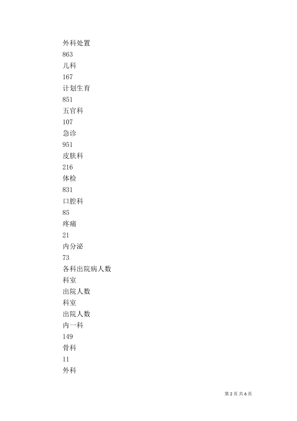 医院医务科工作总结_第2页
