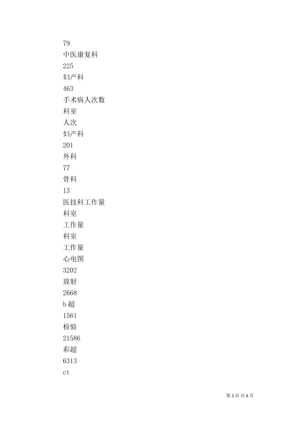 医院医务科工作总结_第3页