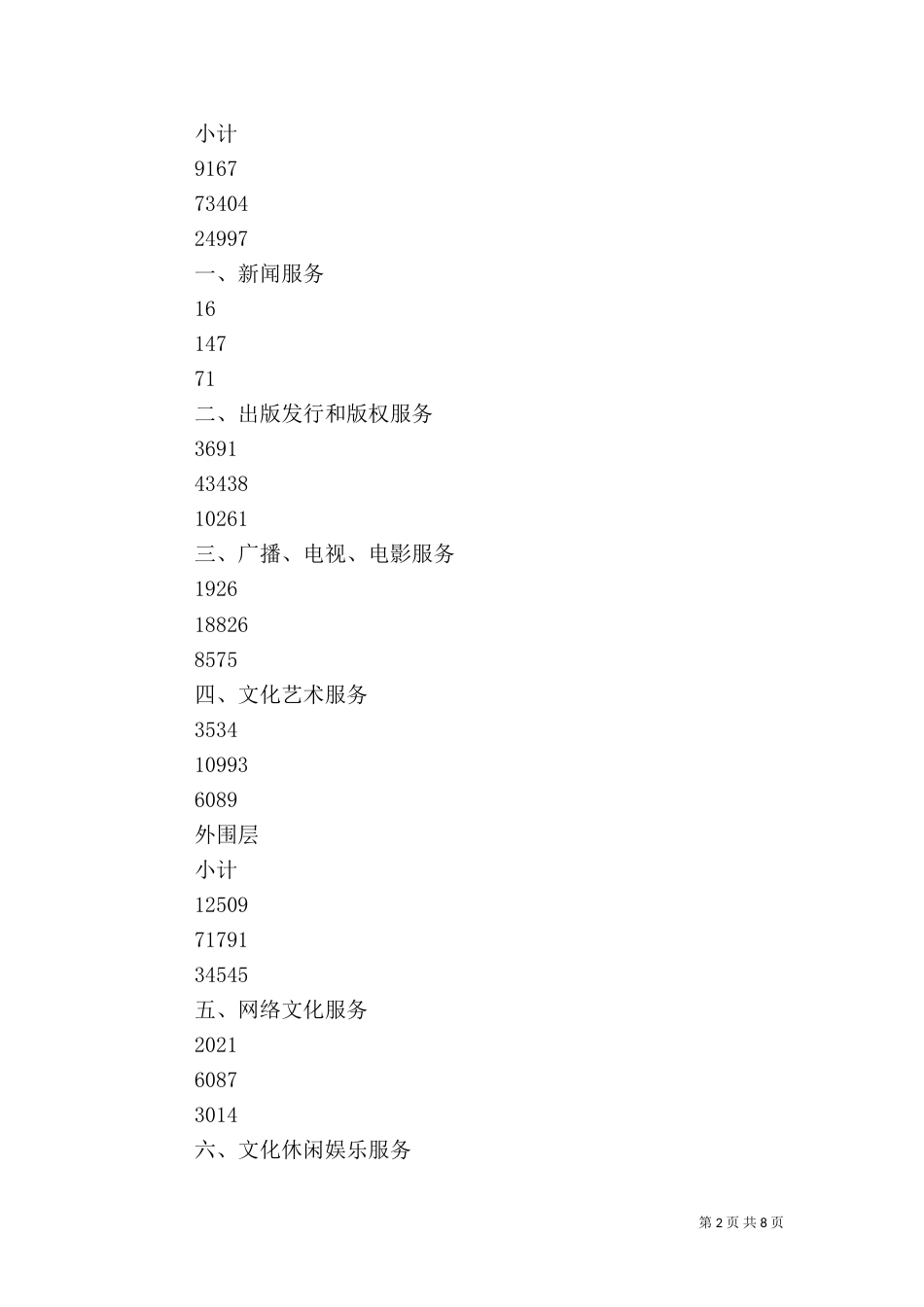 对文化产业发展的调研分析（一）_第2页