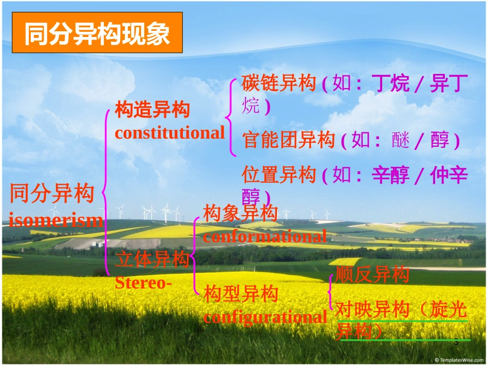 有机化学 第3章 立体化学[共66页]_第3页