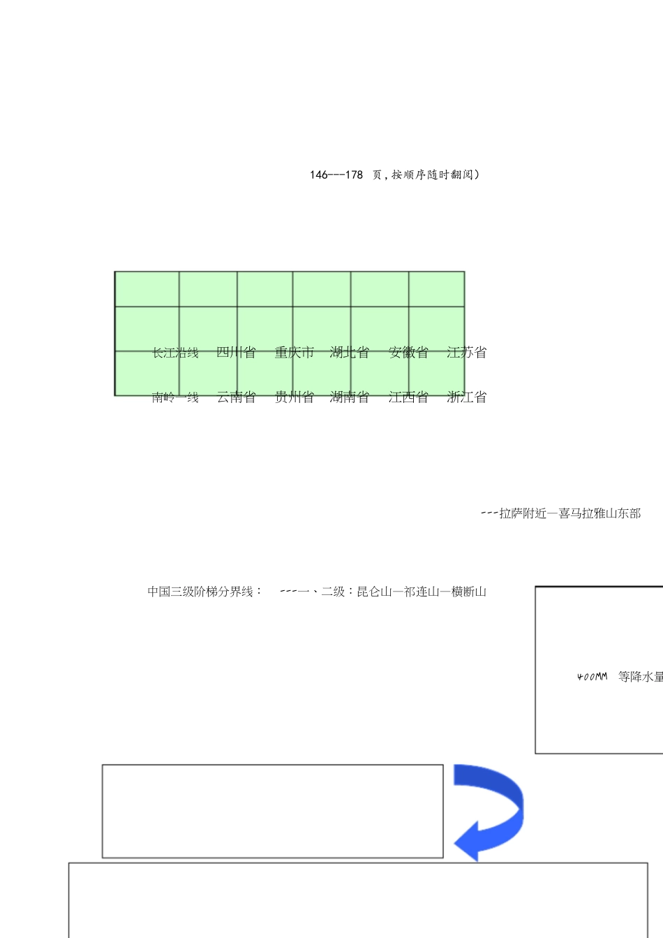 中国地理复习知识点总结[共13页]_第1页