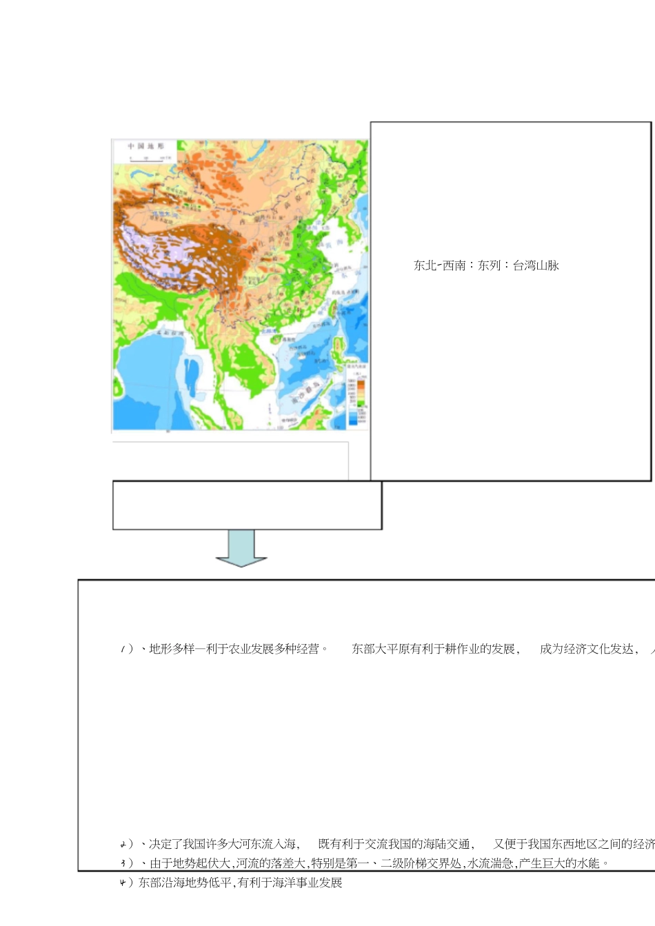 中国地理复习知识点总结[共13页]_第3页