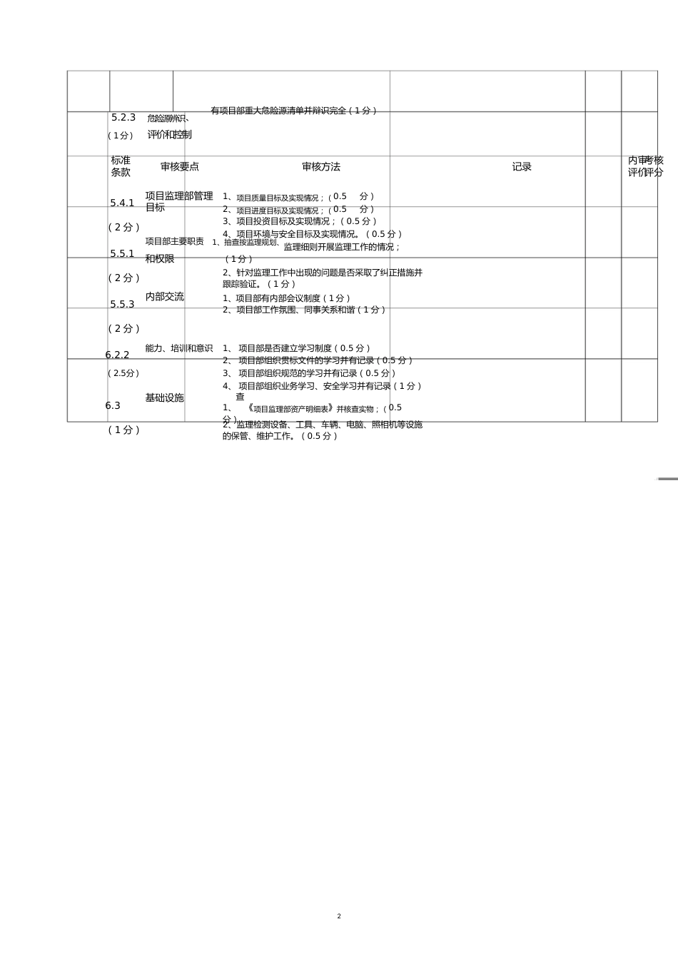 项目部内审检查表[共11页]_第2页