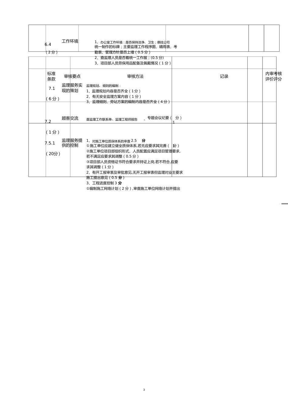 项目部内审检查表[共11页]_第3页