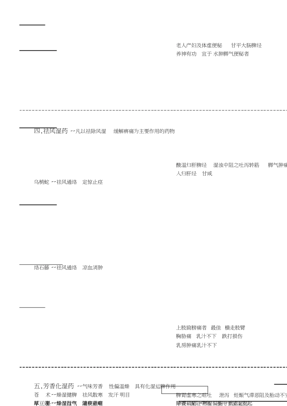 中药学笔记完整[共10页]_第3页