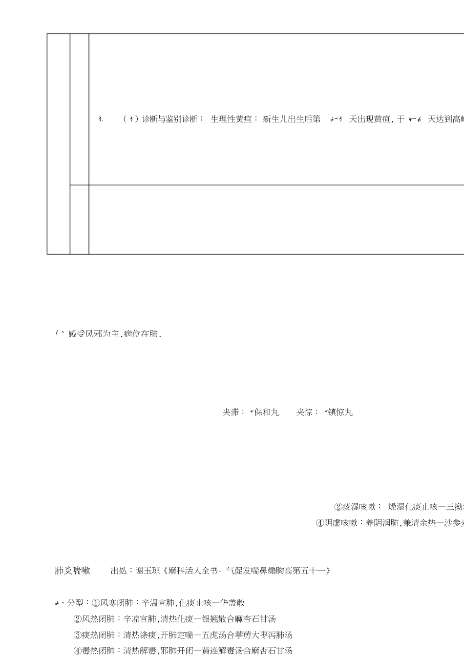 中医儿科学期末复习资料[共12页]_第3页