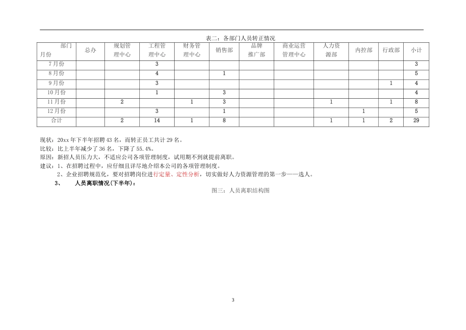 【地产类】人力资源工作总结工作计划_第3页