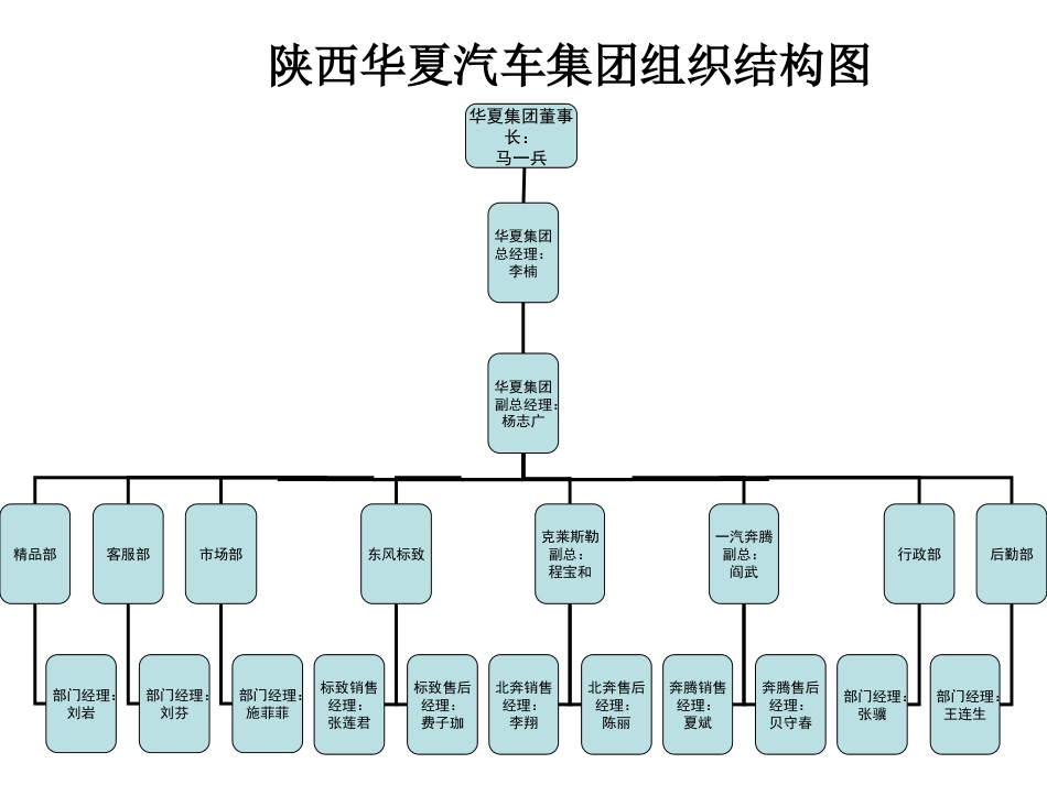 【汽车类】汽车集团人力资源工作总结_第3页