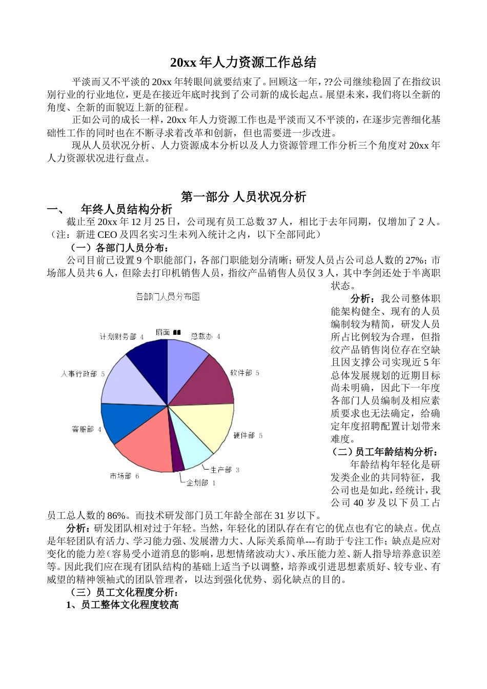 【综合类】人力资源工作总结（全面多图表）_第1页