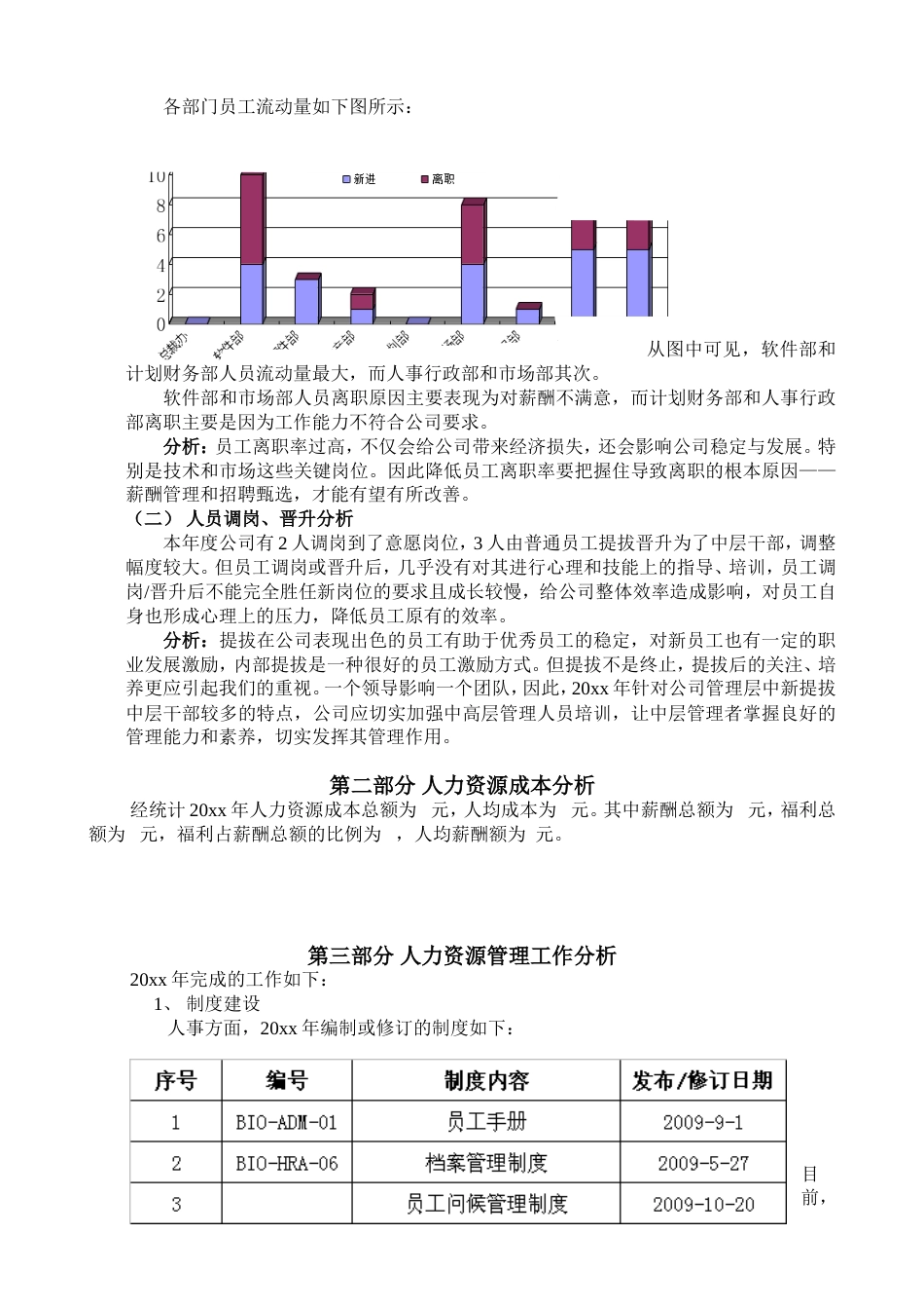 【综合类】人力资源工作总结（全面多图表）_第3页