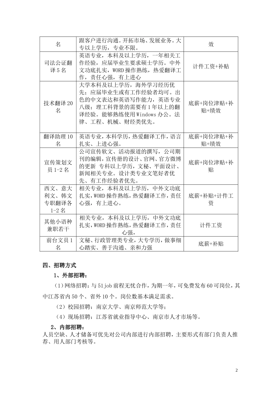 公司招聘年度计划书_第2页