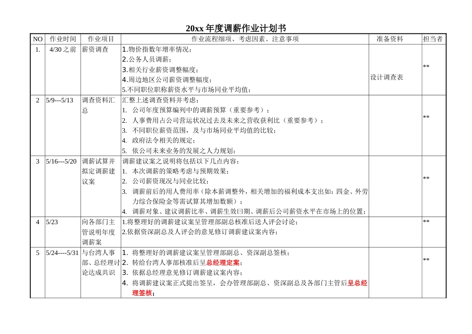 年度调薪作业计划书_第1页