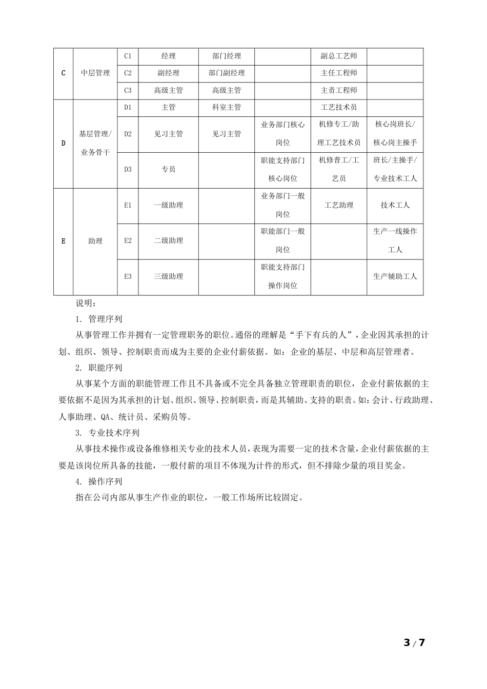 年度薪酬调整方案（岗位绩效工资制）_第3页