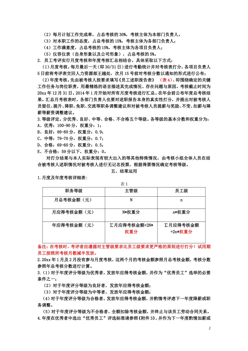 年度薪酬福利体系及优秀员工评选方案_第2页