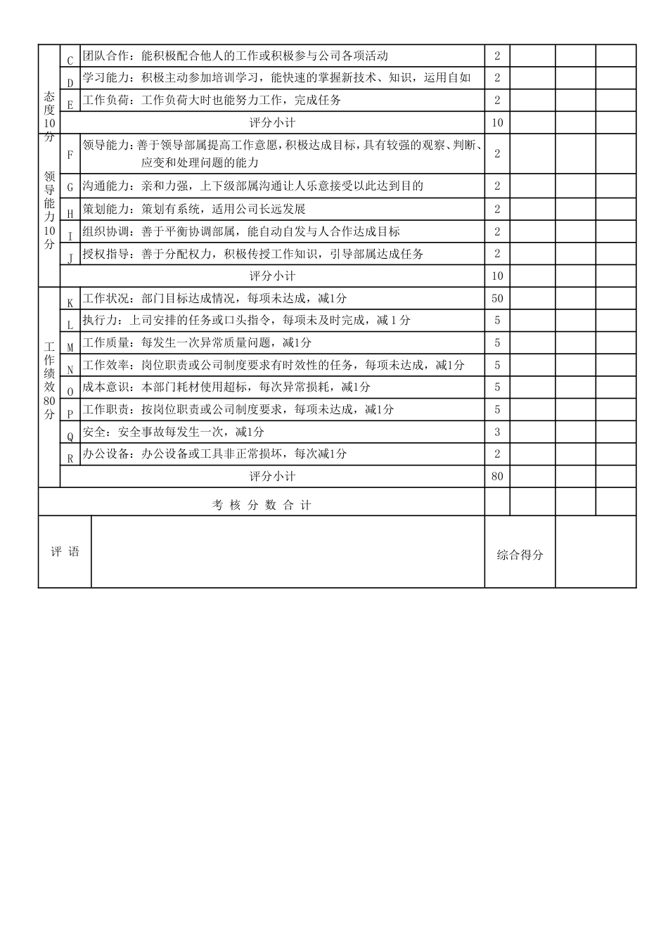 年终奖分配方案及年度绩效考核表_第3页