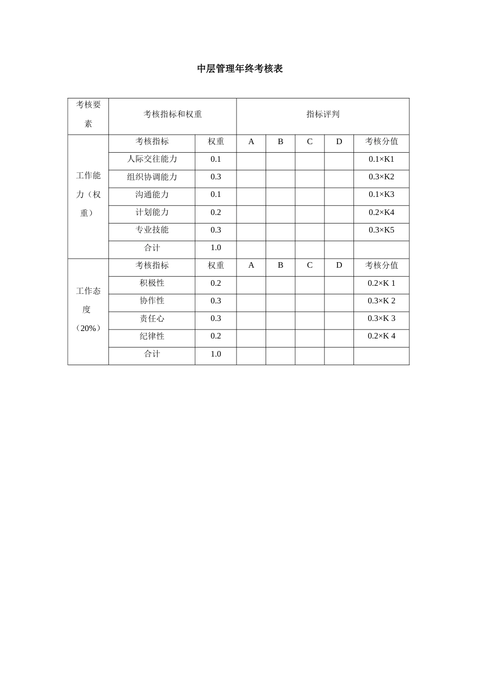 年终考核表模板(中层管理)_第1页