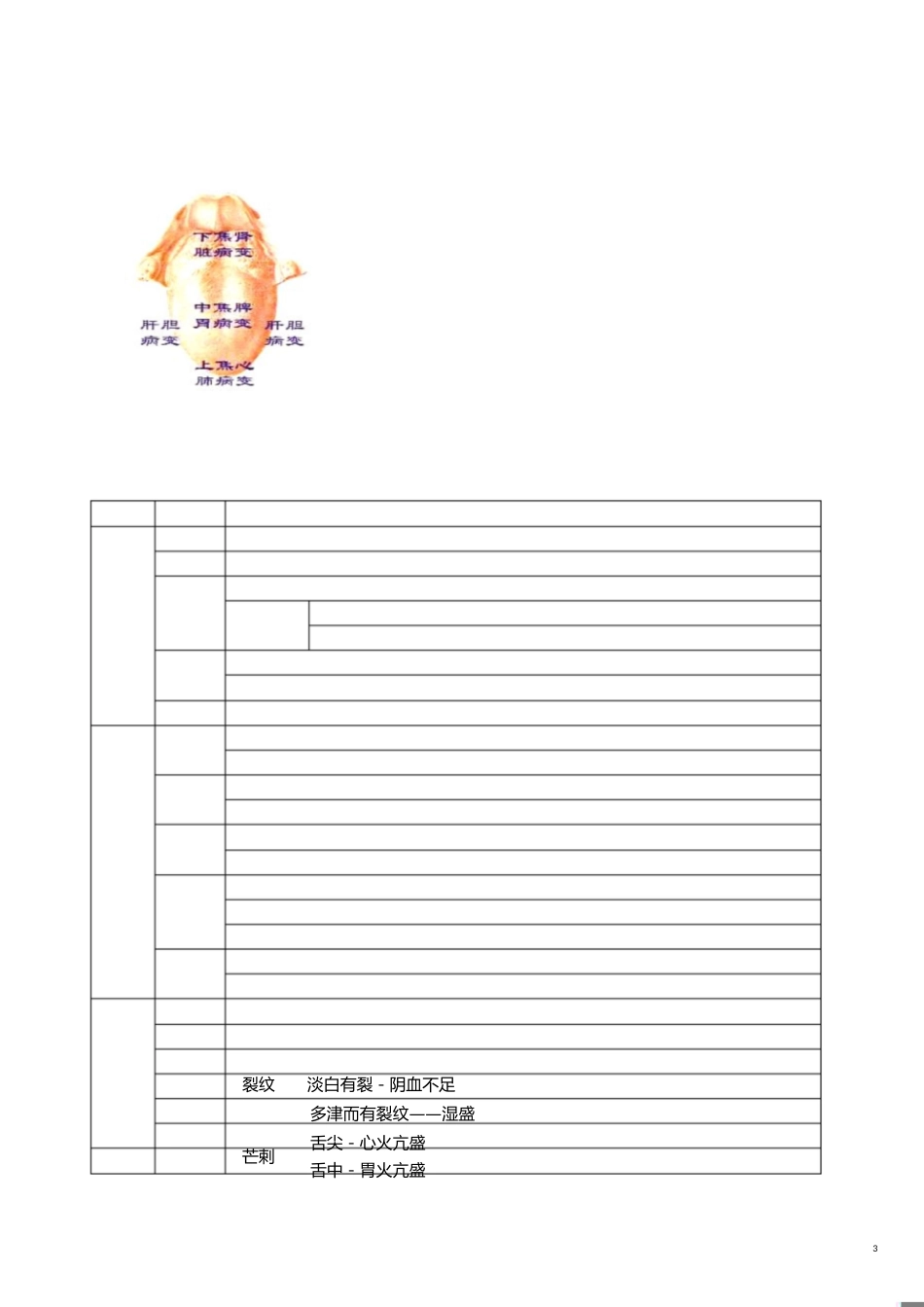中医诊断学重点[共13页]_第3页