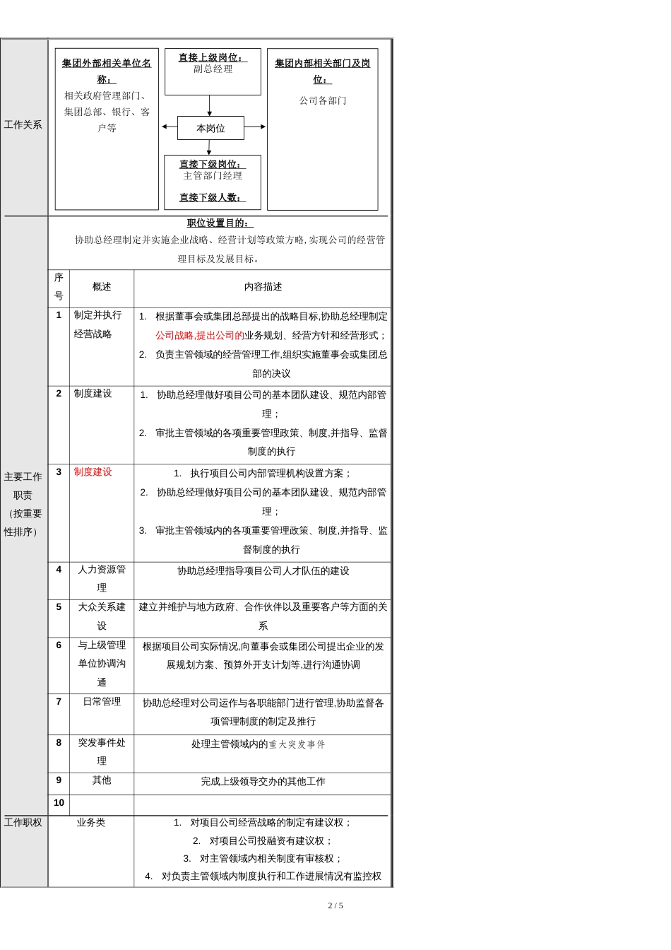 项目公司总经理助理岗位说明书[共5页]_第2页