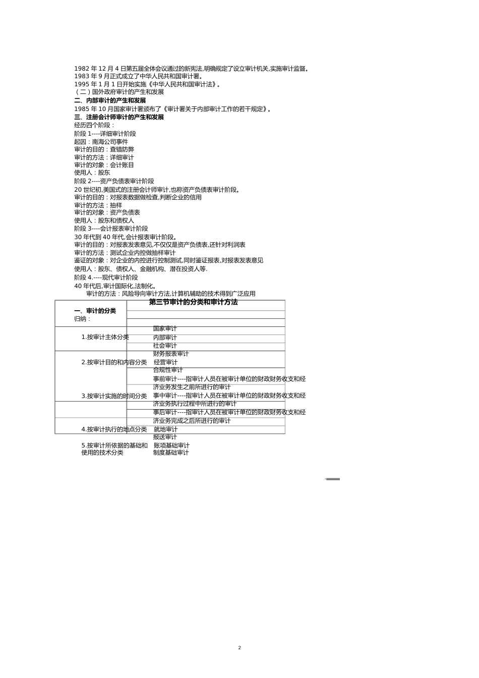 自考审计学串讲讲义[共11页]_第2页