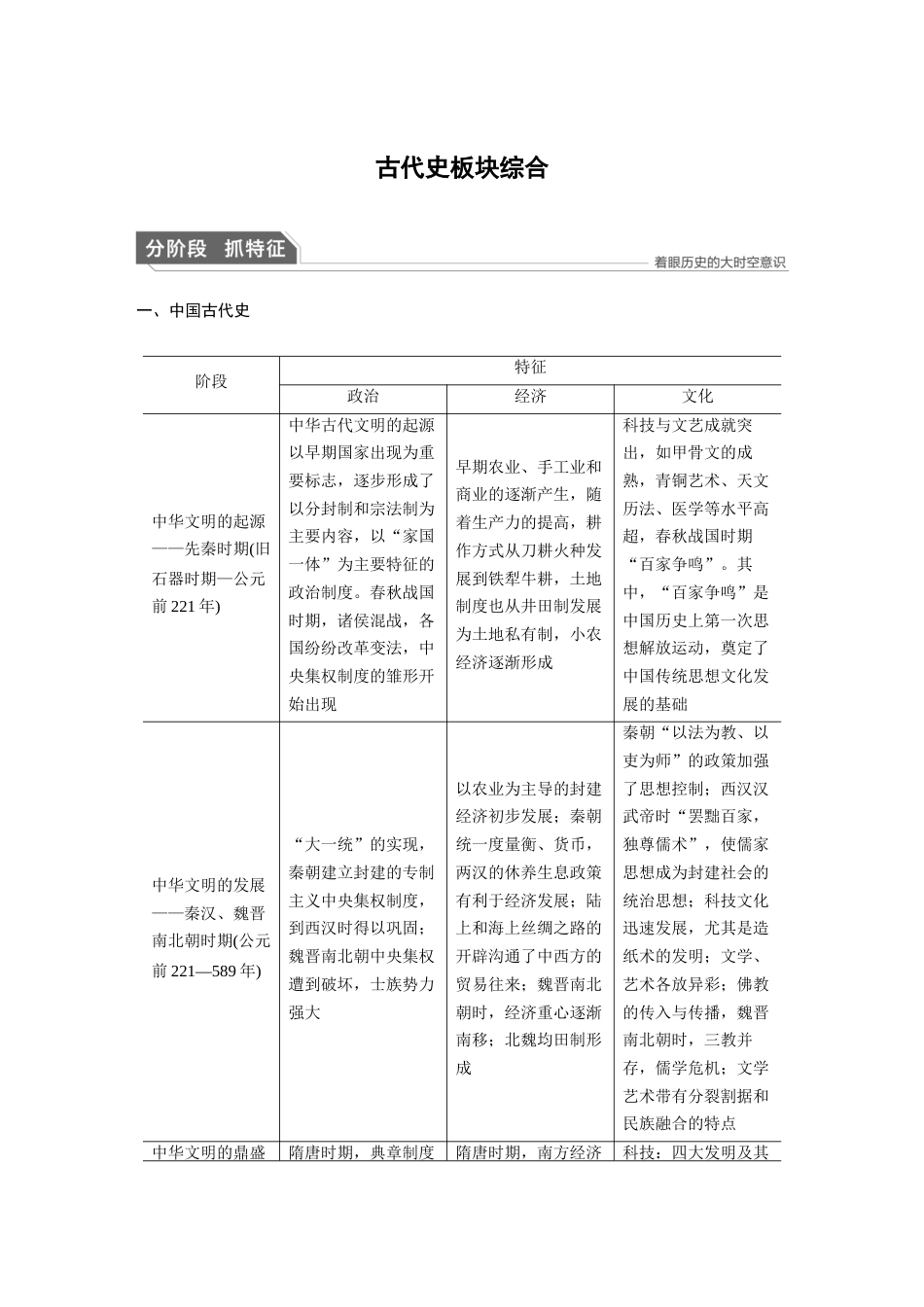 高中历史二轮复习增分策略05第一部分 板块一　古代史板块综合_第1页