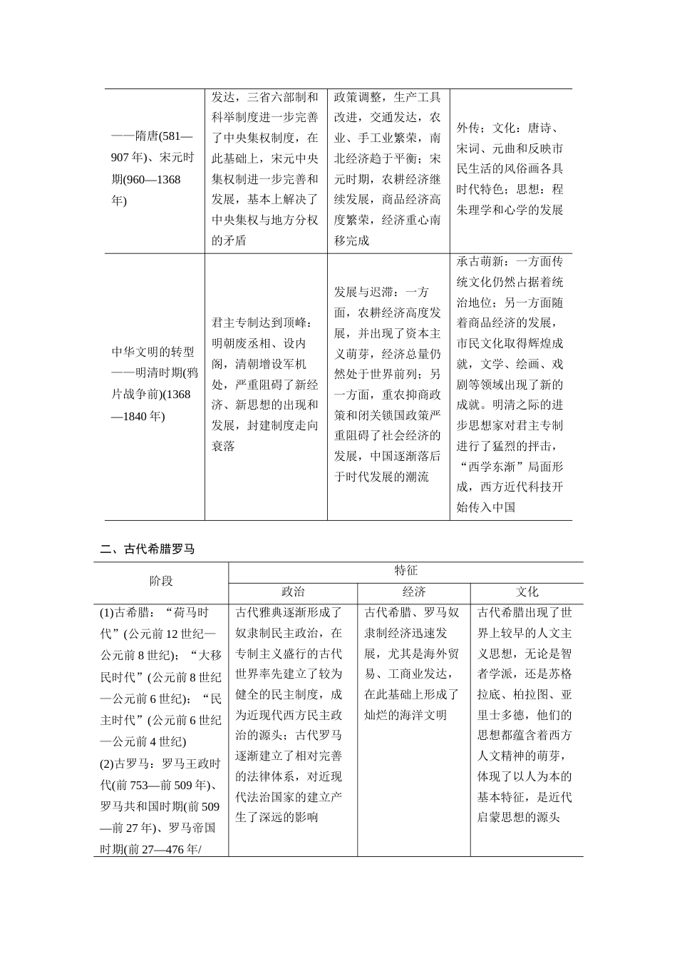 高中历史二轮复习增分策略05第一部分 板块一　古代史板块综合_第2页