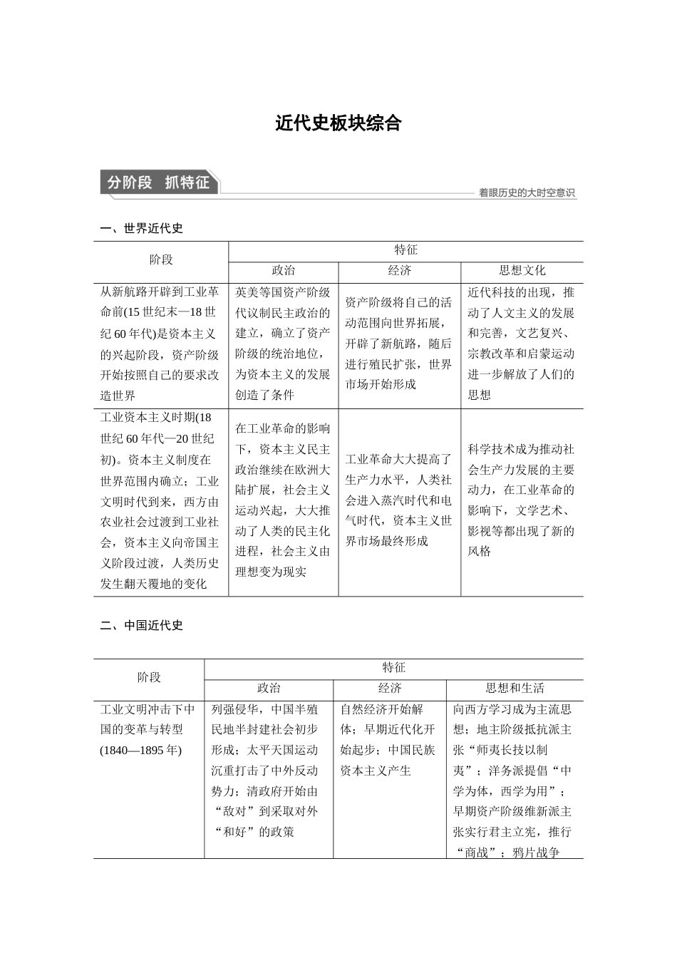 高中历史二轮复习增分策略13第一部分 板块二  近代史板块综合_第1页