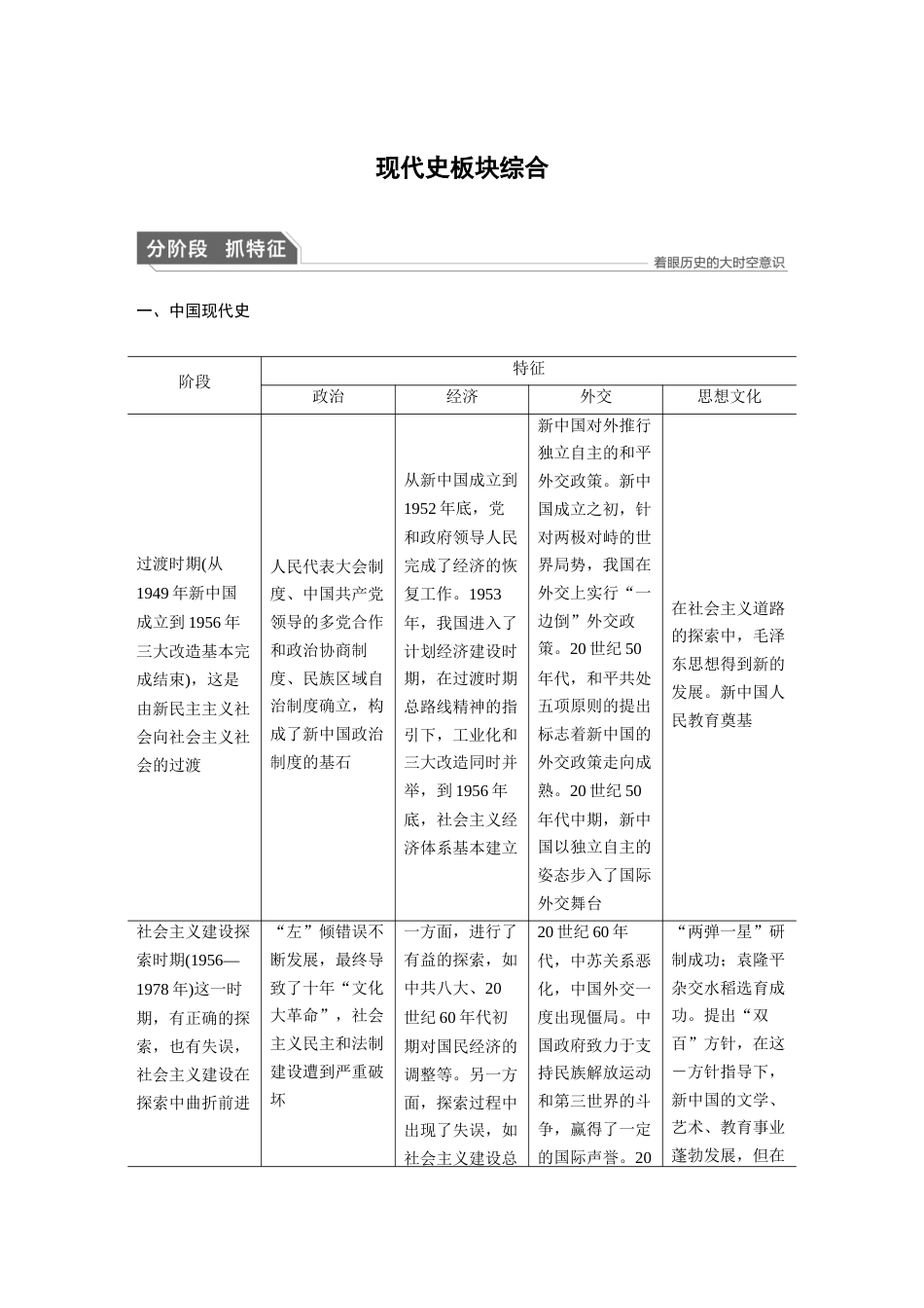 高中历史二轮复习增分策略19第一部分 板块三  现代史板块综合_第1页