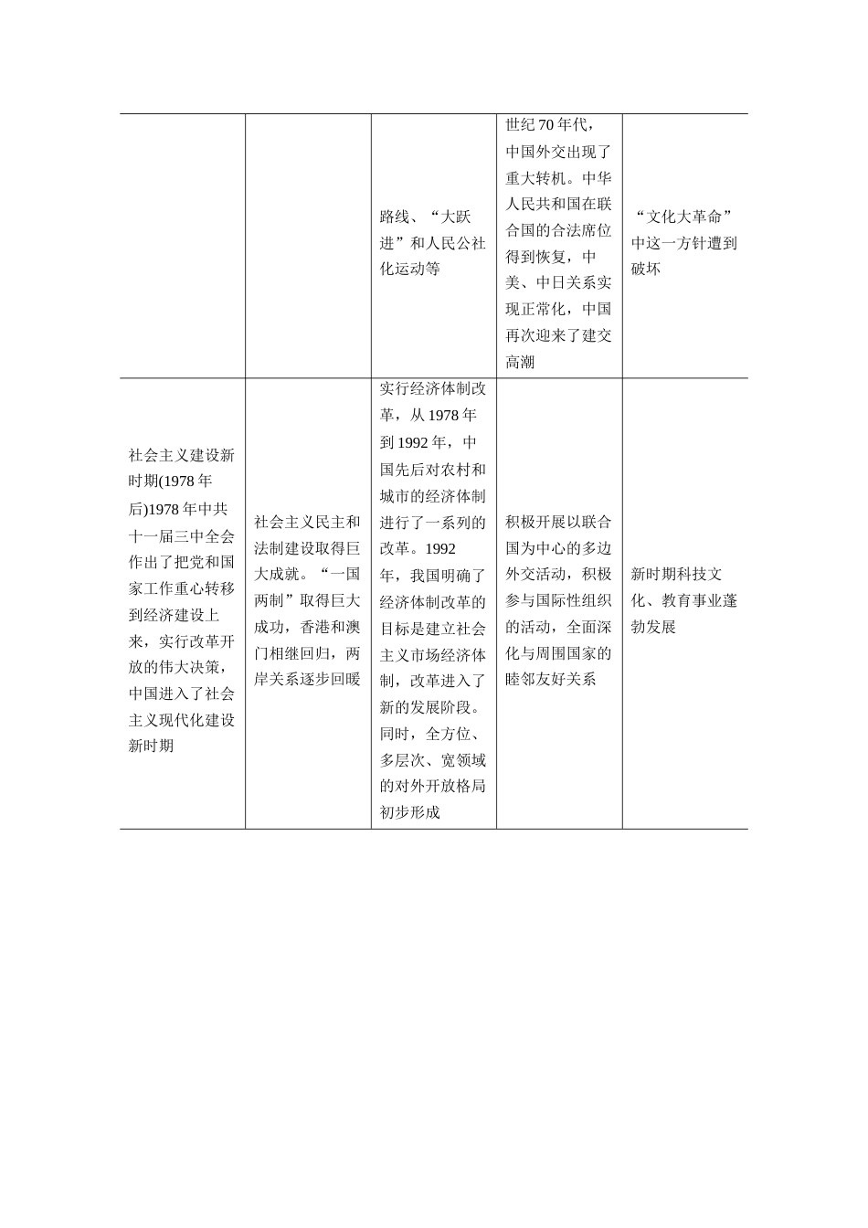 高中历史二轮复习增分策略19第一部分 板块三  现代史板块综合_第2页