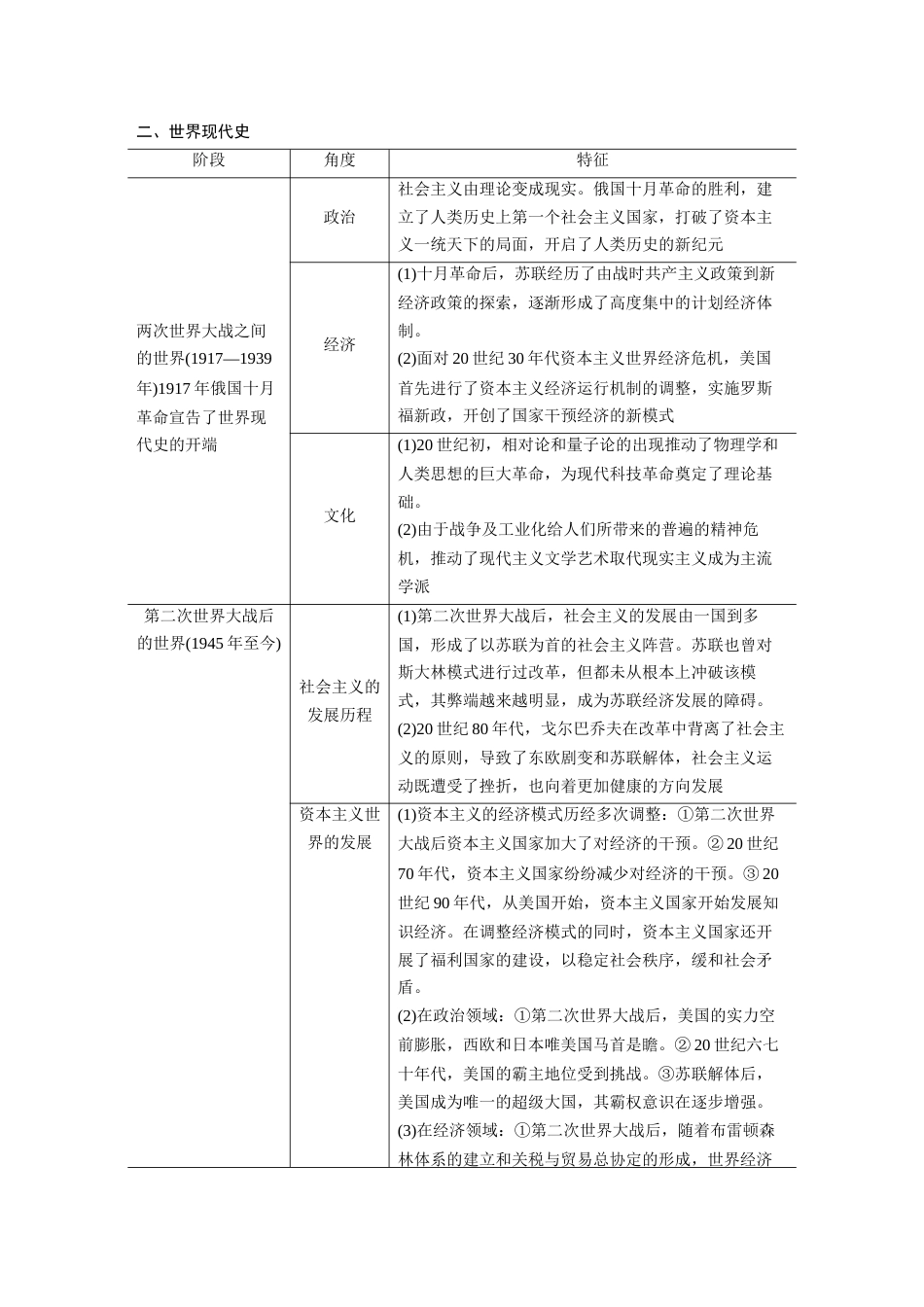 高中历史二轮复习增分策略19第一部分 板块三  现代史板块综合_第3页