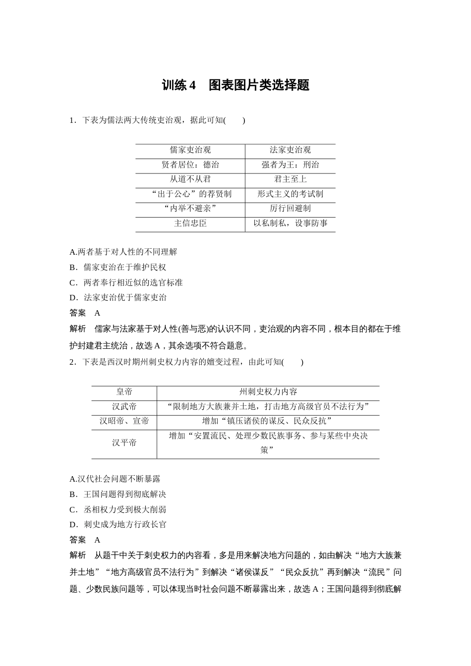 高中历史二轮复习增分策略28第二部分 题型分类练 训练4  图表图片类选择题_第1页