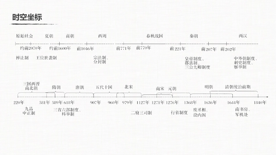 高中历史二轮复习增分策略板块1　专题1  古代中国的政治制度_第3页